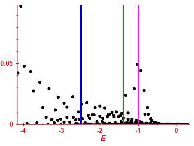 Strength function
